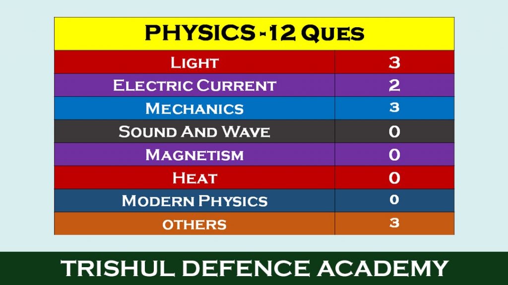 physics