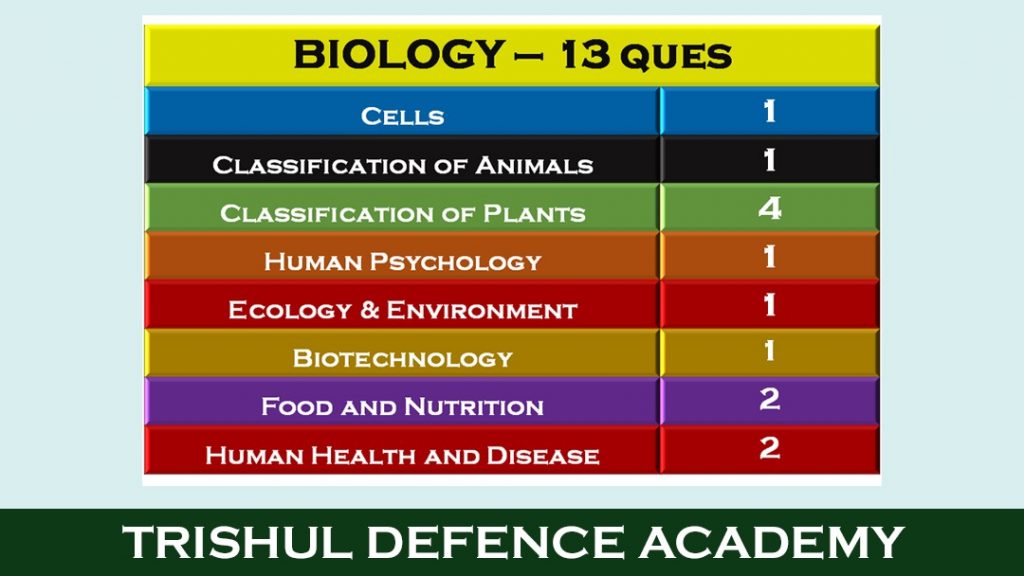 biology