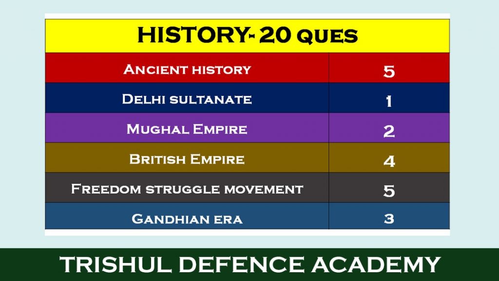 history