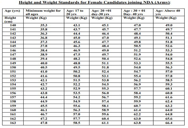 height chart for nda for female