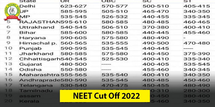 neet cut off 2022