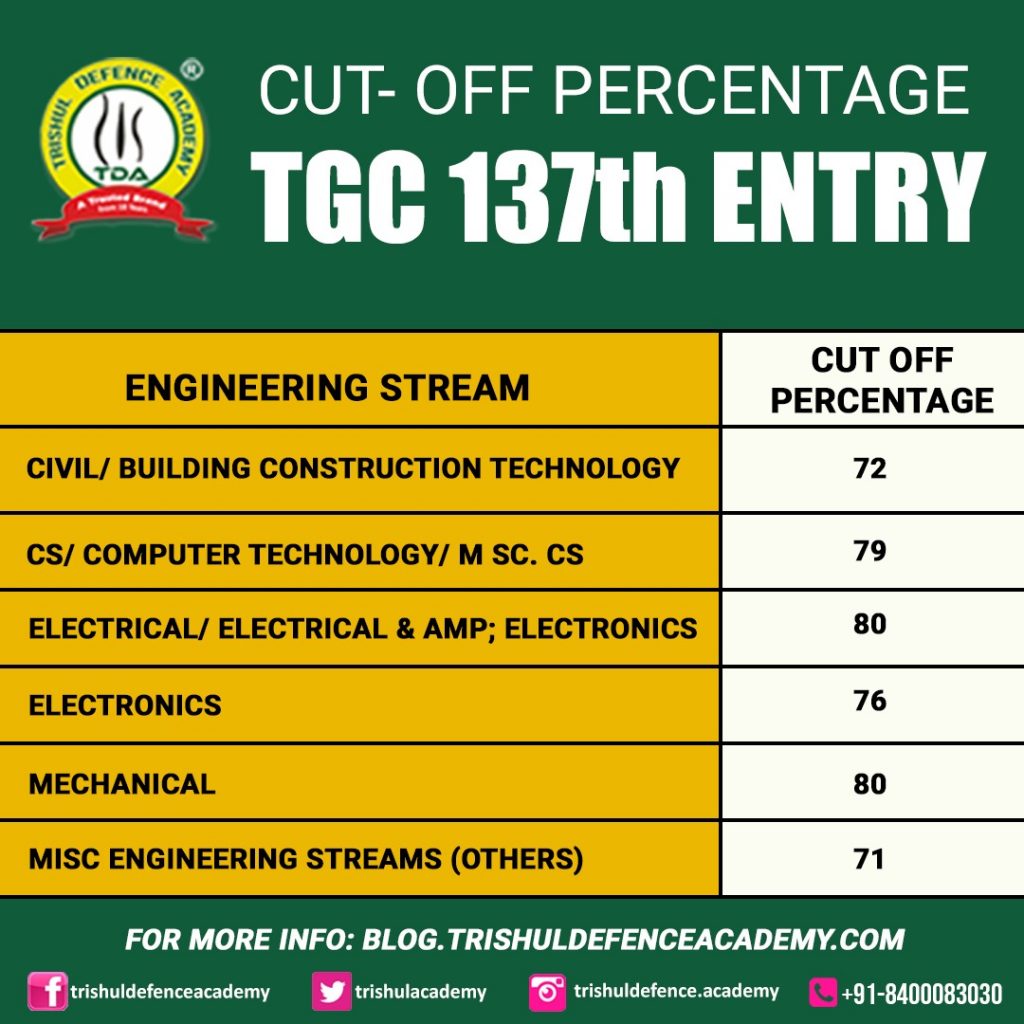 tgc cut off marks