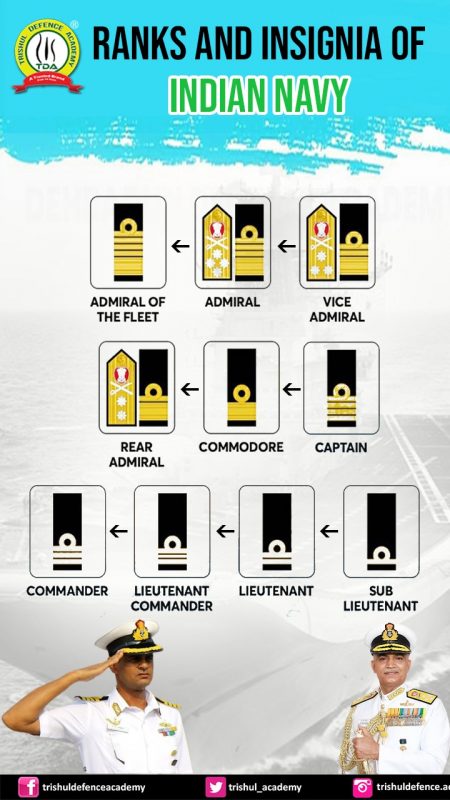 Rank and insignia of indian navy - Trishul Defence Academy