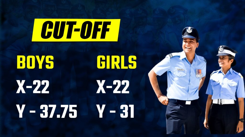 cutoff