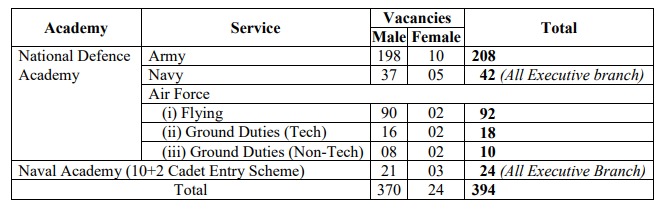 NDA 2 2026 Vacancy